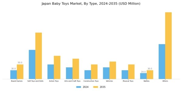 Japan Baby Toys Market Segment Image 0