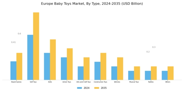 Europe Baby Toys Market Segment Image 0