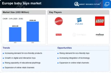 Europe Baby Toys Market Infographic