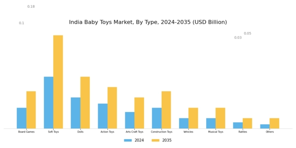 India Baby Toys Market Segment Image 0