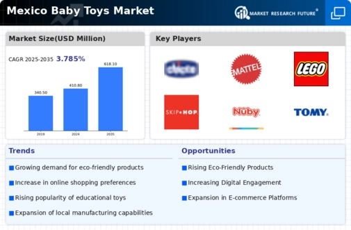 Mexico Baby Toys Market Infographic