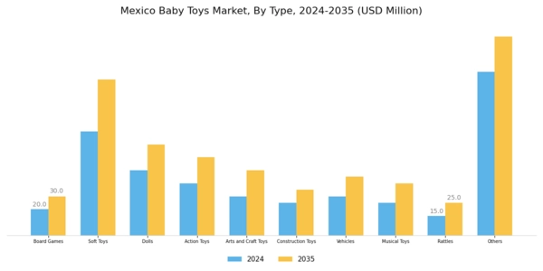 Mexico Baby Toys Market Segment Image 0