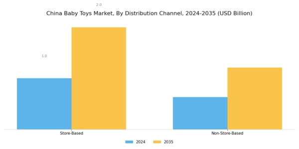 China Baby Toys Market Segment Image 2