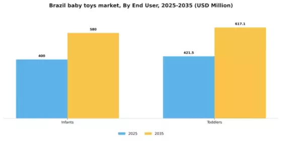 Brazil Baby Toys Market Segment Image 1