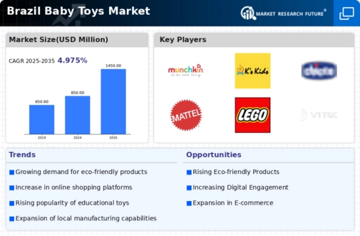 Brazil Baby Toys Market Infographic