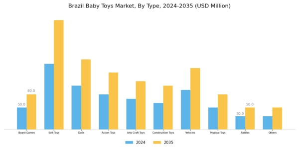 Brazil Baby Toys Market Segment Image 0