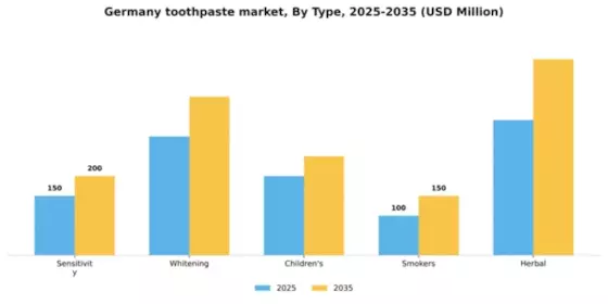 Germany Toothpaste Market Segment Image 1