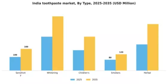 India Toothpaste Market Segment Image 1