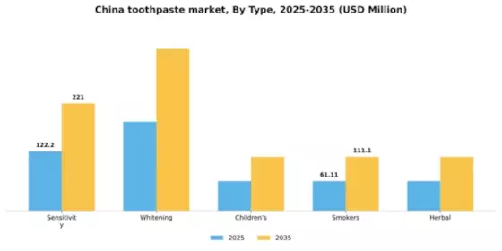 China Toothpaste Market Segment Image 1