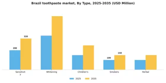 Brazil Toothpaste Market Segment Image 1