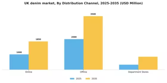 UK Denim Market Segment Image 0