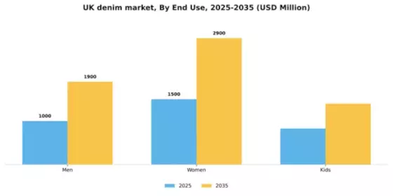 UK Denim Market Segment Image 1