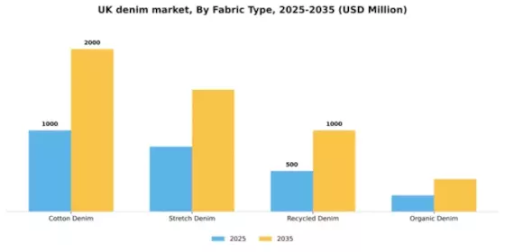 UK Denim Market Segment Image 2