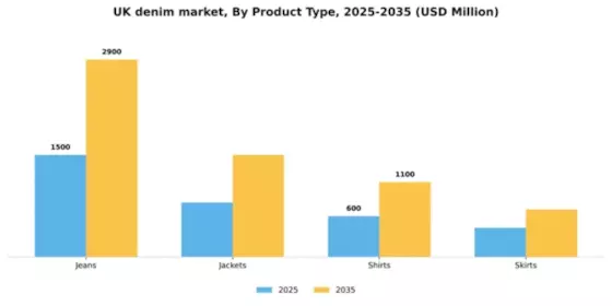 UK Denim Market Segment Image 3