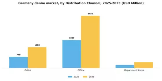 Germany Denim Market Segment Image 0