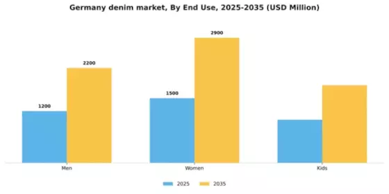 Germany Denim Market Segment Image 1