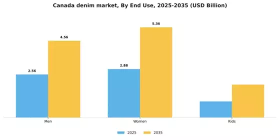 Canada Denim Market Segment Image 1