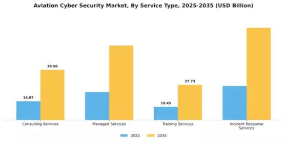 Aviation Cyber Security Market Segment Image 3