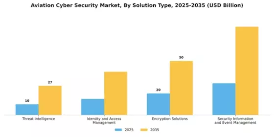 Aviation Cyber Security Market Segment Image 4