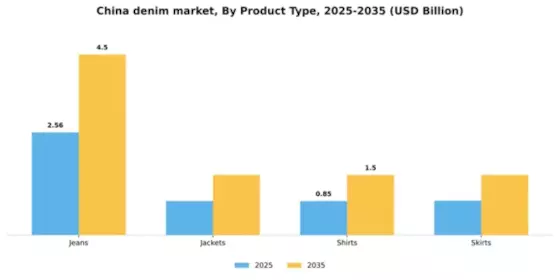 China Denim Market Segment Image 3