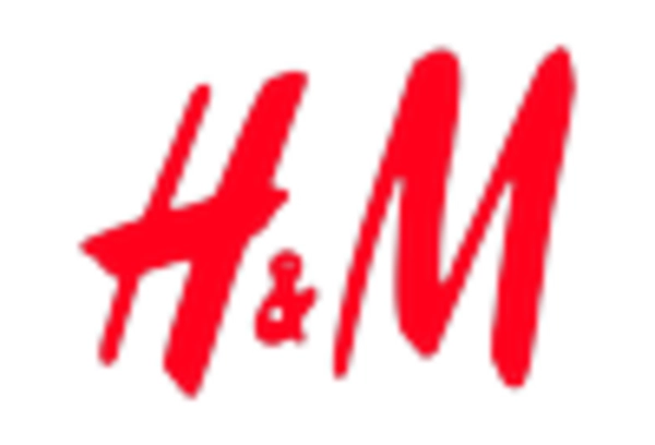 China Denim Market key player