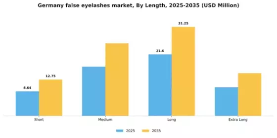Germany False Eyelashes Market Segment Image 1