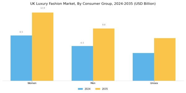 UK Luxury Fashion Market Segment Image 0