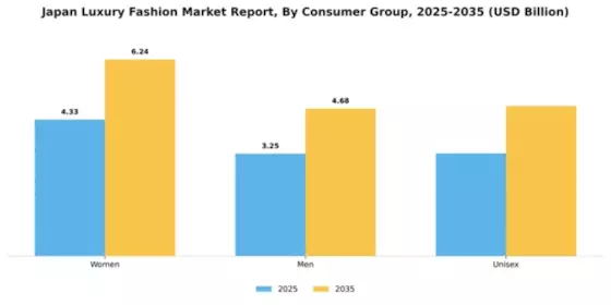 Japan Luxury Fashion Market Segment Image 0