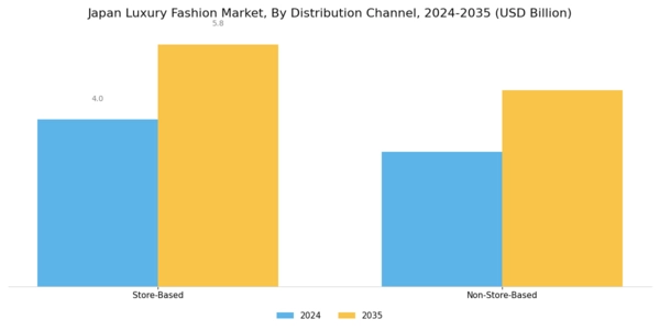 Japan Luxury Fashion Market Segment Image 2