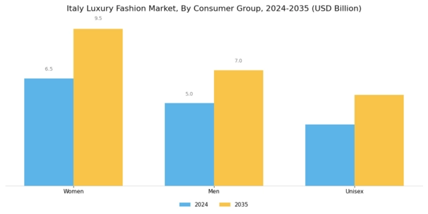 Italy Luxury Fashion Market Segment Image 0