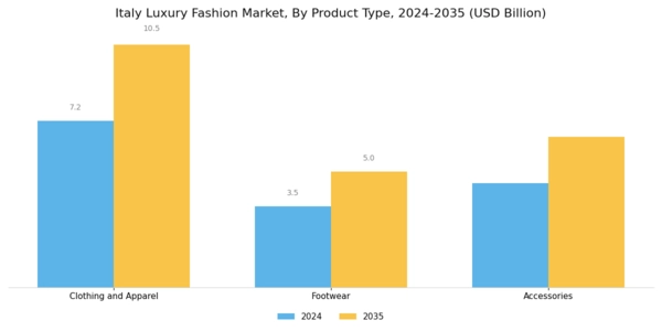 Italy Luxury Fashion Market Segment Image 1