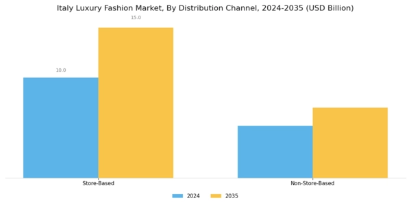 Italy Luxury Fashion Market Segment Image 2