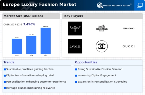 Europe Luxury Fashion Market Infographic