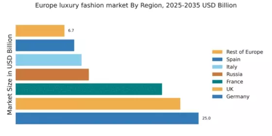 Europe Luxury Fashion Market Regional Image