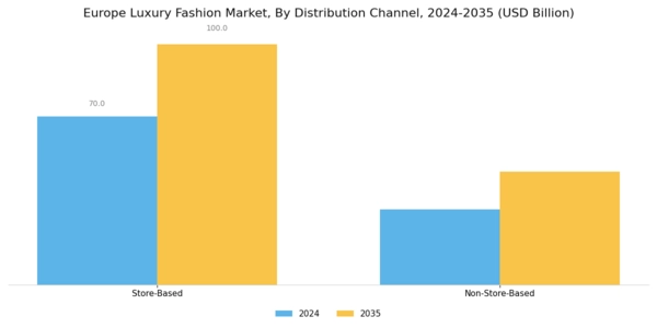 Europe Luxury Fashion Market Segment Image 2