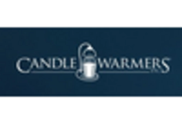 China Candles Market key player