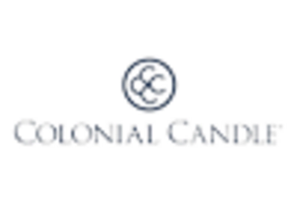 China Candles Market key player