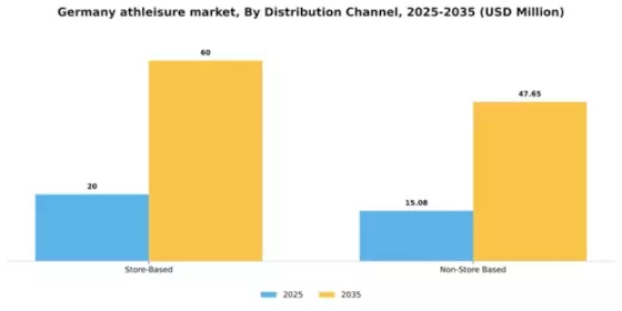 Germany Athleisure Market Segment Image 0