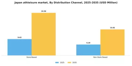 Japan Athleisure Market Segment Image 0