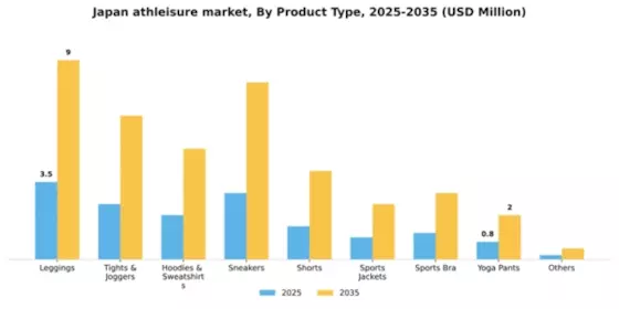 Japan Athleisure Market Segment Image 2
