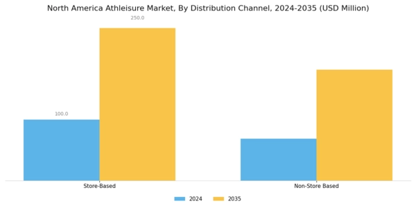 North America Athleisure Market Segment Image 1