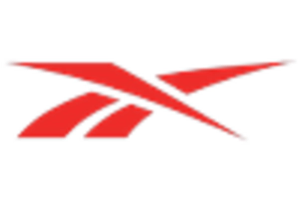 India Athleisure Market key player