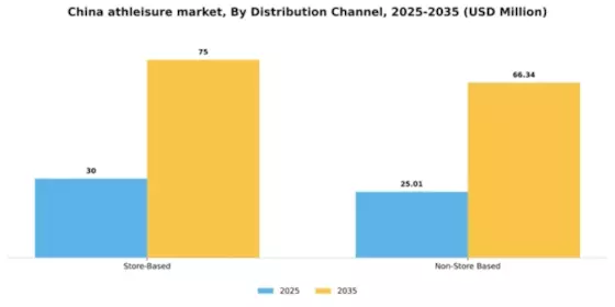 China Athleisure Market Segment Image 0