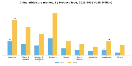 China Athleisure Market Segment Image 2