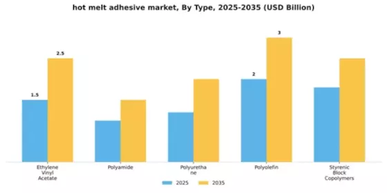 Hot Melt Adhesives Market Segment Image 2