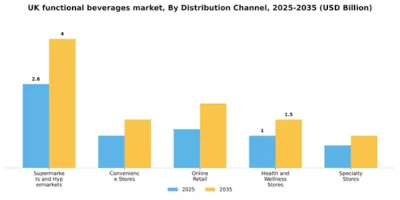 UK Functional Beverages Market Segment Image 0