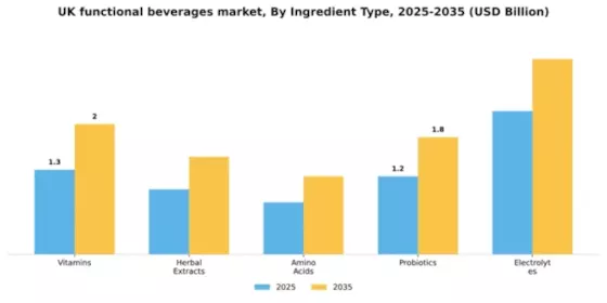 UK Functional Beverages Market Segment Image 1