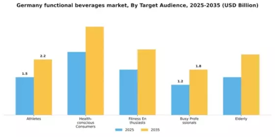 Germany Functional Beverages Market Segment Image 2