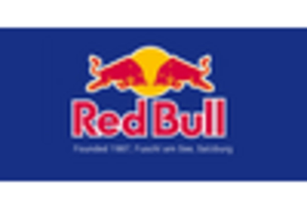 China Functional Beverages Market key player