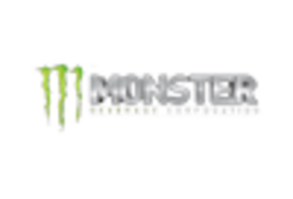 Brazil Functional Beverages Market key player